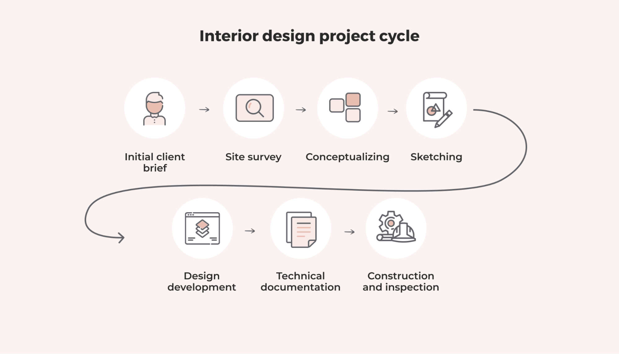 🪞 From Concept to Completion: How to Plan Your Interior Project with M ...